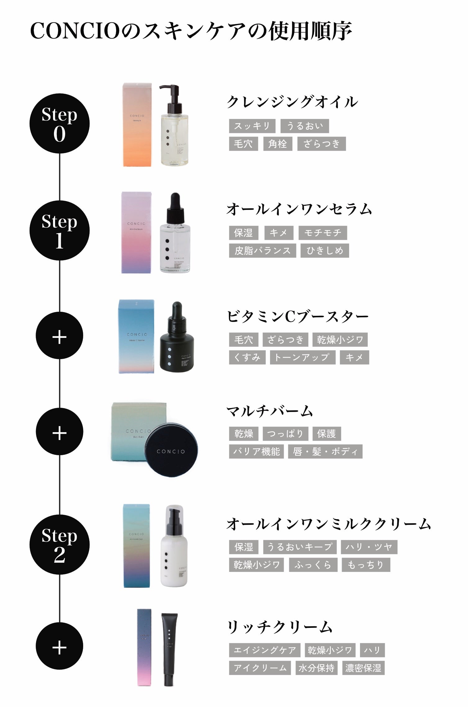 ご利用ガイド – CONCIO