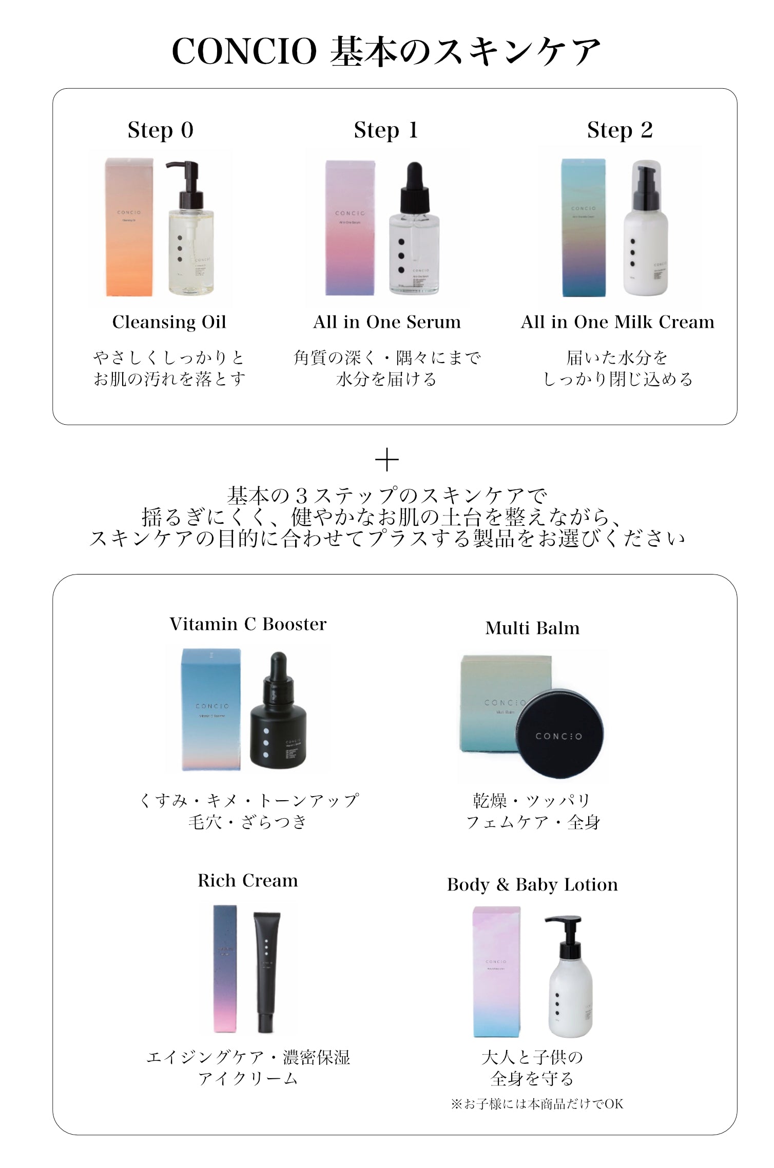 ご利用ガイド – CONCIO