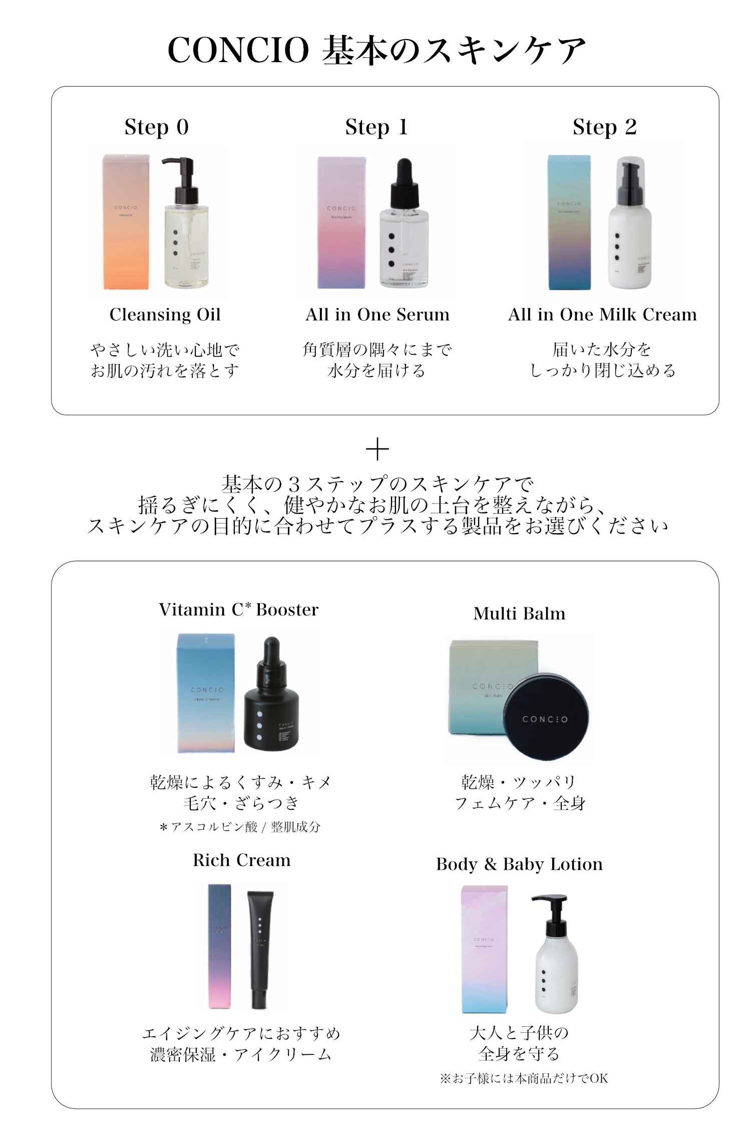ご利用ガイド – CONCIO