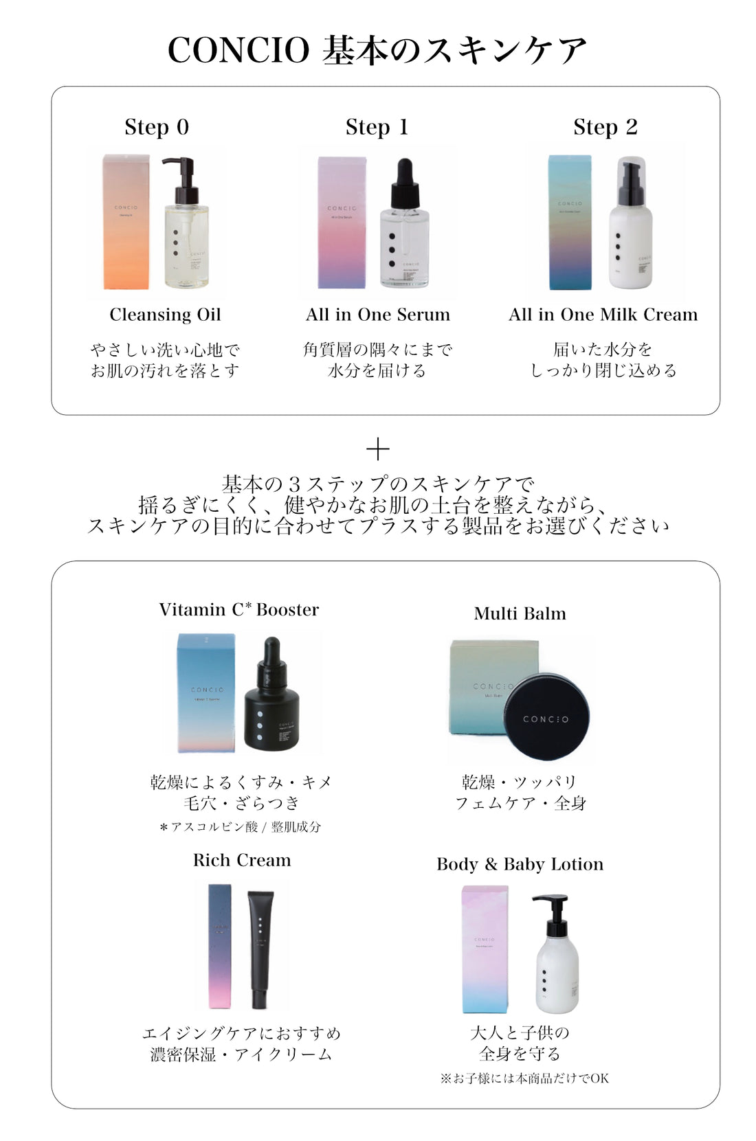 製品について